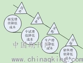 企业提高科技水平的措施