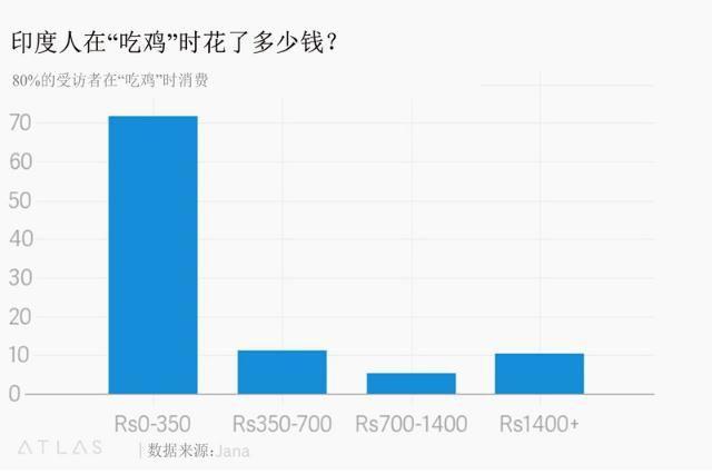 被禁止的游戏