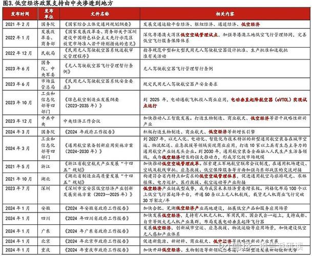 体育行业新引擎政策