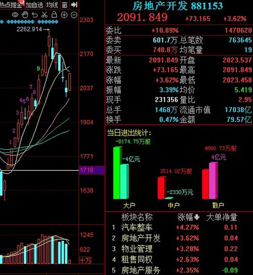 股吧保税科技分析与建议