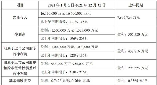 tcl科技半年报2021