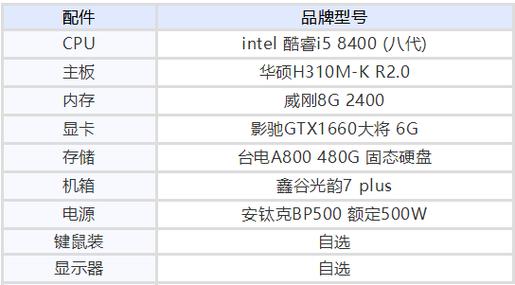 适合玩游戏的电脑配置清单