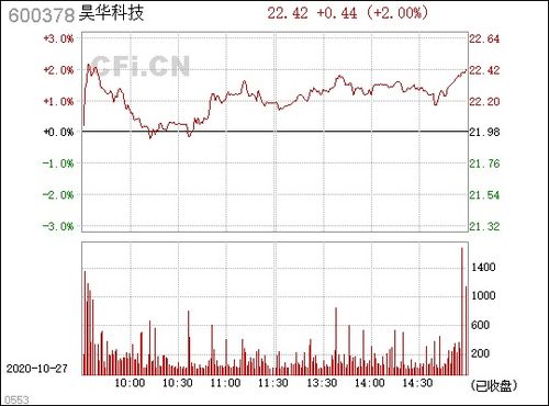 昊华科技分析