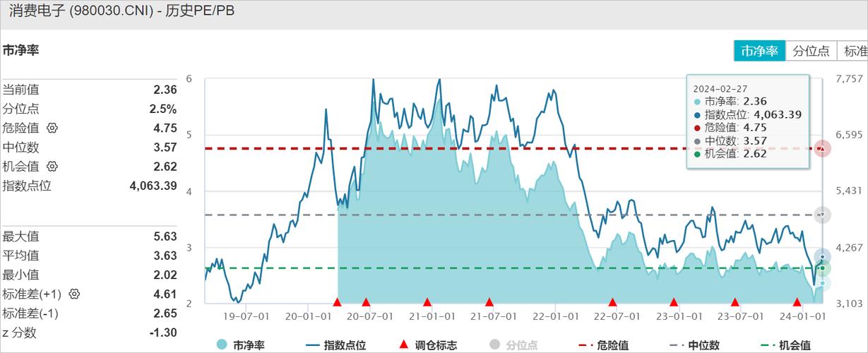 3d科技是什么