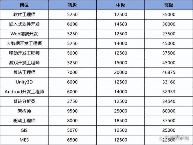 格步科技招聘