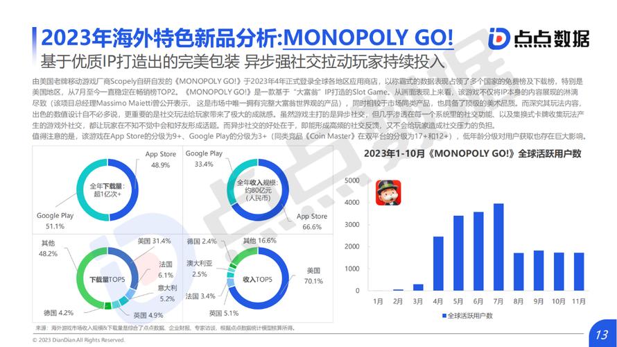 游戏海外运营工作内容