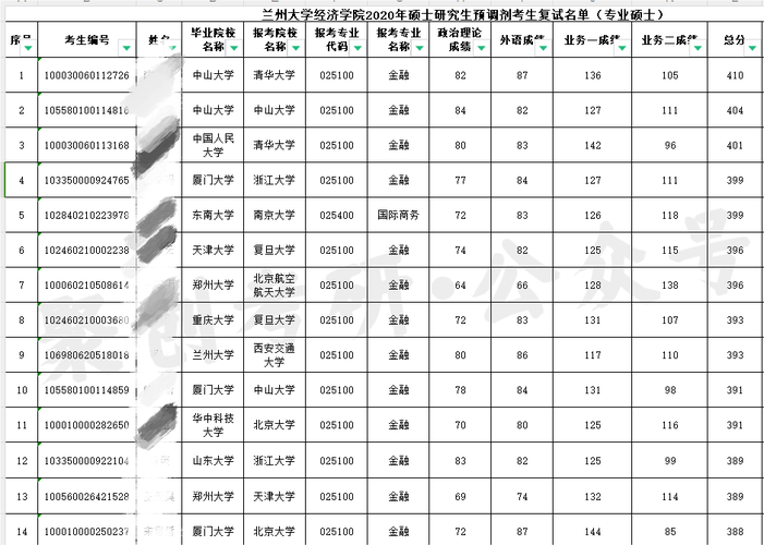 西安科技大学清考时间表