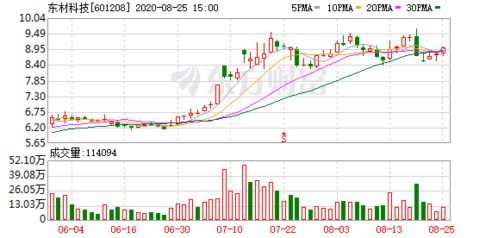 东材科技业绩预告