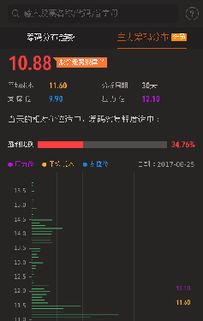 赞宇科技股票