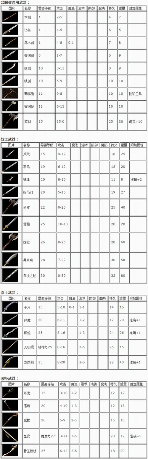 手游传奇新开服网站