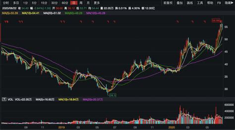 网顺科技股票行情