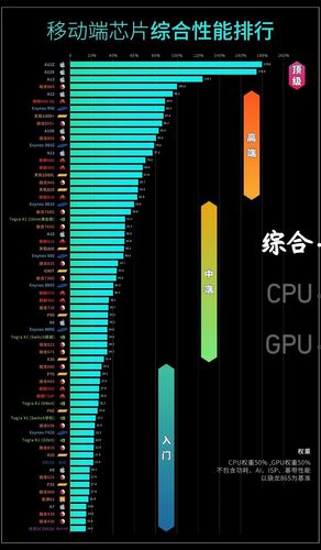 手机GPU性能排行天梯图