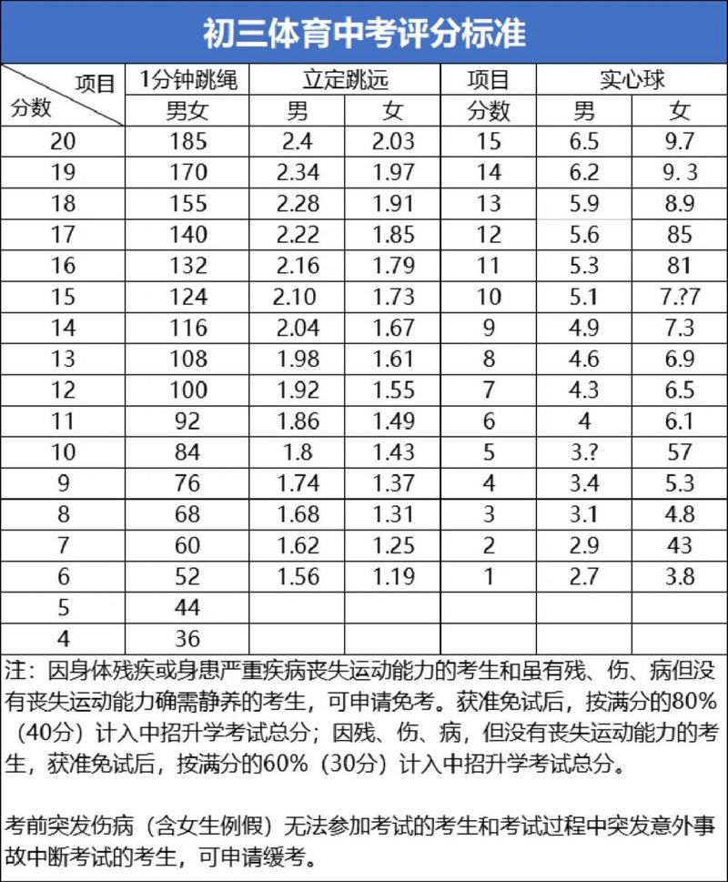 重庆体育考试延期了吗