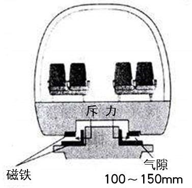 悬浮原理科技制作方法修公路