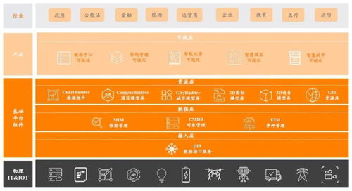 成都加芯科技有限公司