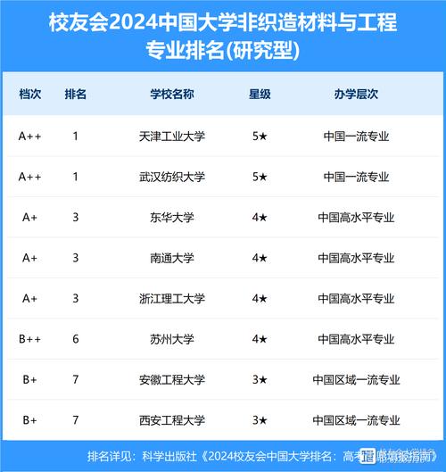 苏州科技是几本大学