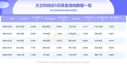 大立科技为什么跌得如此厉害