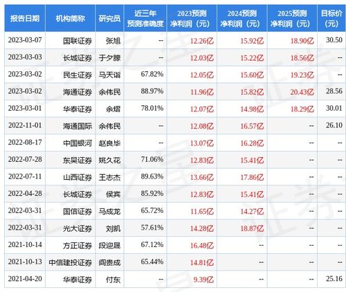 华工科技基本面分析