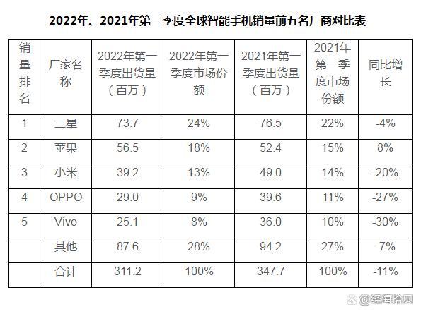 一季度出货量激增市场动态与未来趋势分析