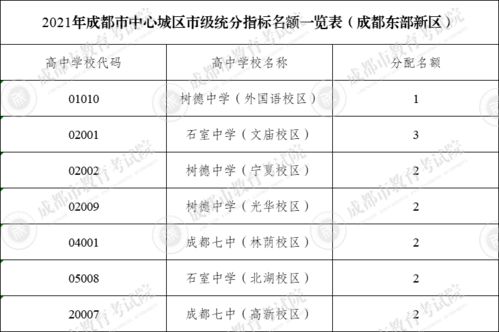 新版本更新风云一天之内，霸主崛起与新星闪耀