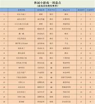 小游戏出海策略如何围绕日韩榜单打造成功之路