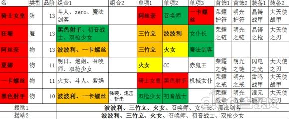 1.英雄强度分析