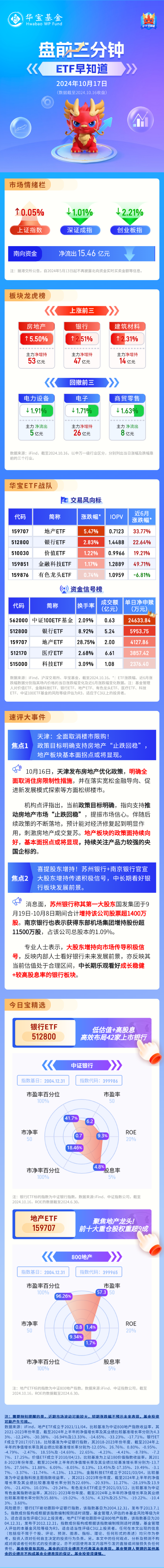 【盘前三分钟】10月17日ETF早知道