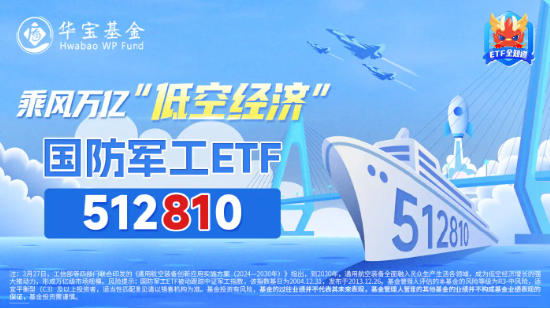国防军工异动，联创光电、长城军工强势两连板，低空经济概念卷土重来！国防军工ETF（512810）盘中拉涨超1%