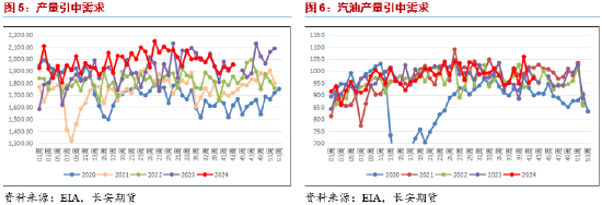 长安期货范磊：增产推迟地缘仍存，油价或维持宽幅运行