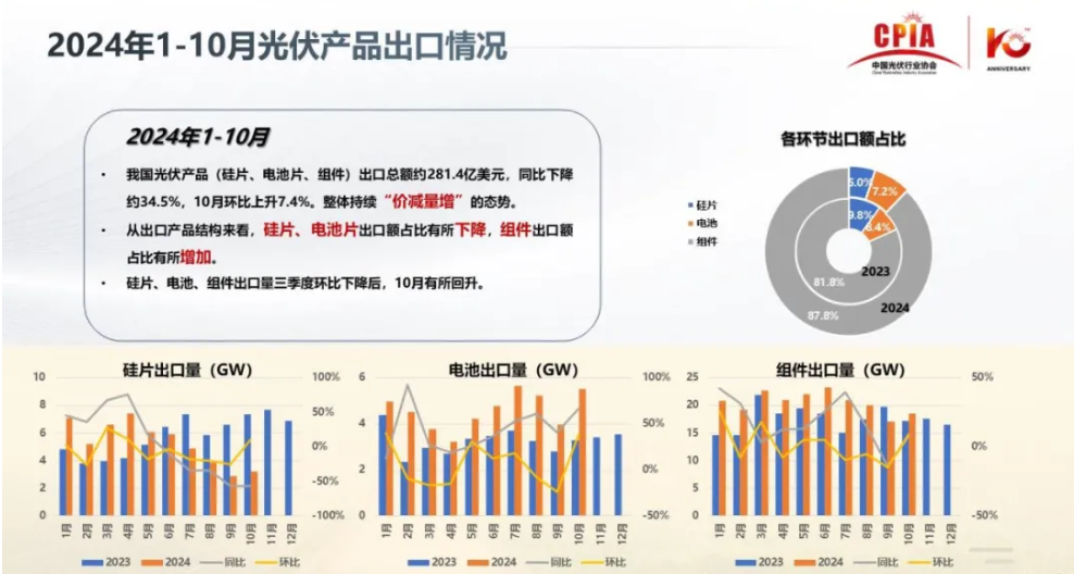 政策+舆论+自律，三管齐下，方可防内卷