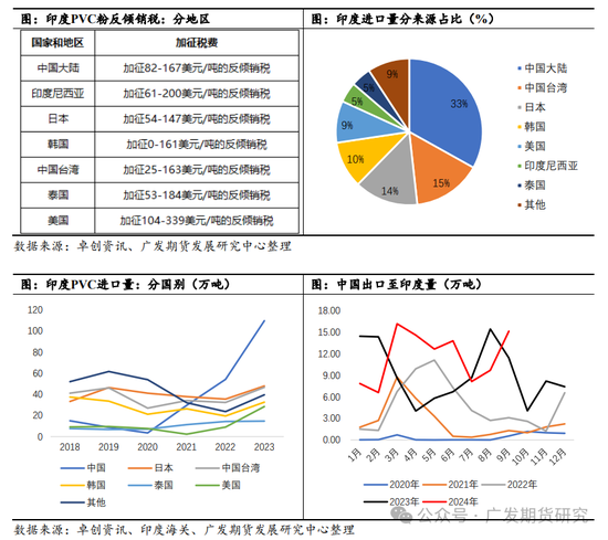 PVC：印度政策制约，未来出口或坎坷