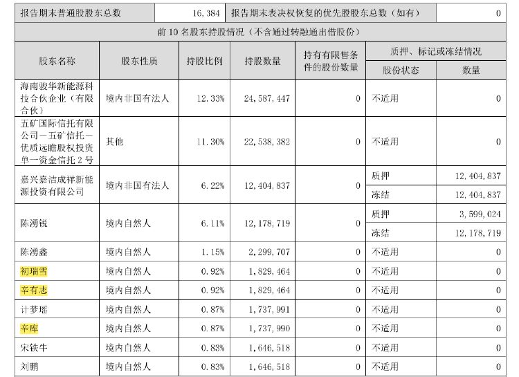 “辛巴”参股公司新迅达：信披违规被警示 净利急速下滑 自营零食屡遭投诉